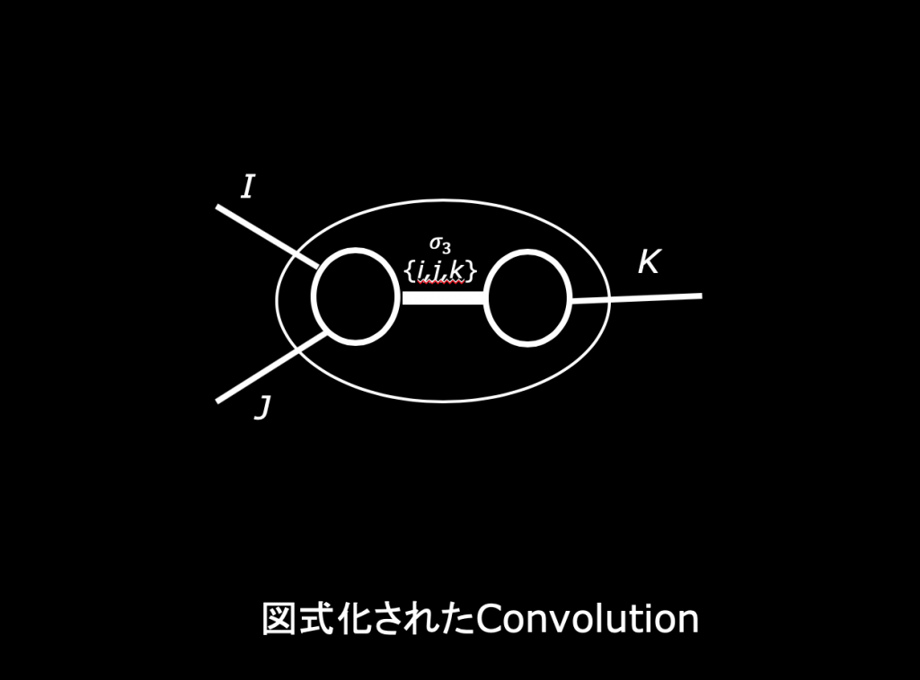 Tensor Network MaruLabo tensor network marulabo