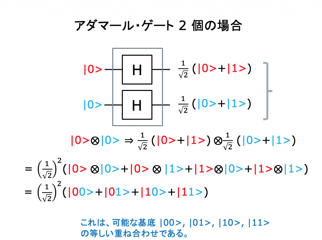 量子アルゴリズム Shorのアルゴリズム入門 | MaruLabo