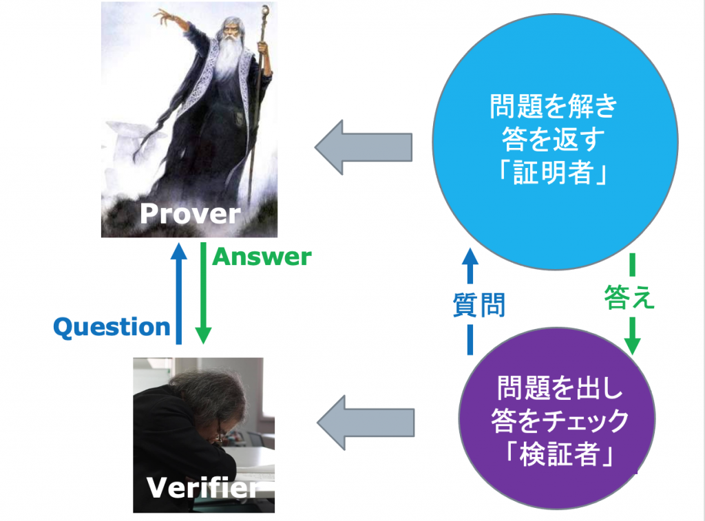 ネットワーク科学 ひと・もの・ことの関係性をデータから解き明かす新しいアプローチ Amazon.co.jp: ネットワーク科学: ひと・もの・ことの関係性を
